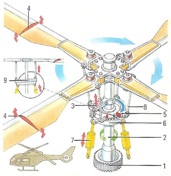 helicopter rotor head