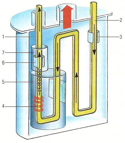 /high-pressure flow calorimeter