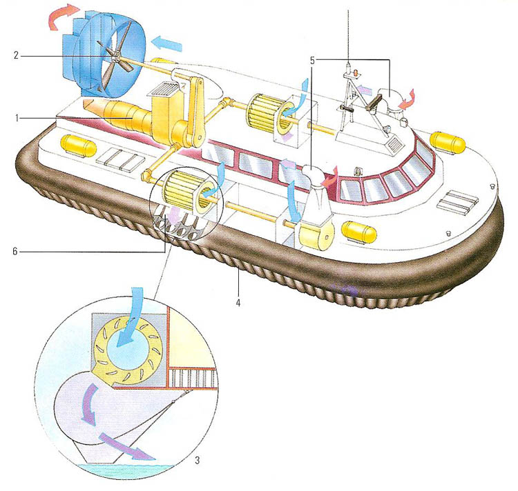 hovercraft (air-cushion  vehicle)