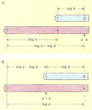 slide rule