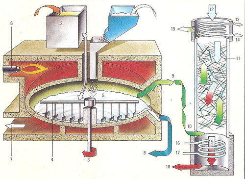 Manufacture of hydrochloric acid