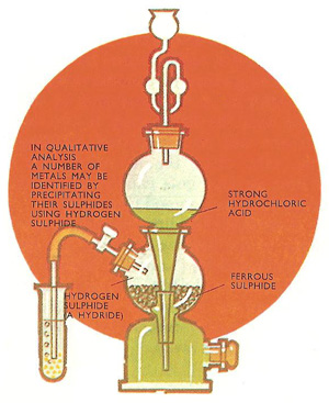 hydrogen sulfide preparation