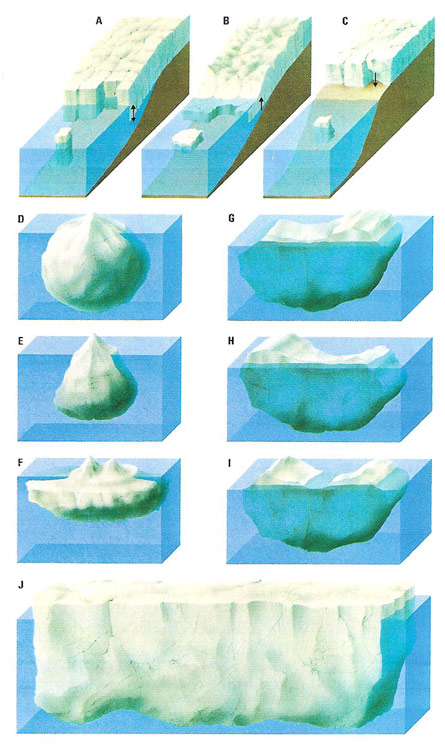 How icebergs form