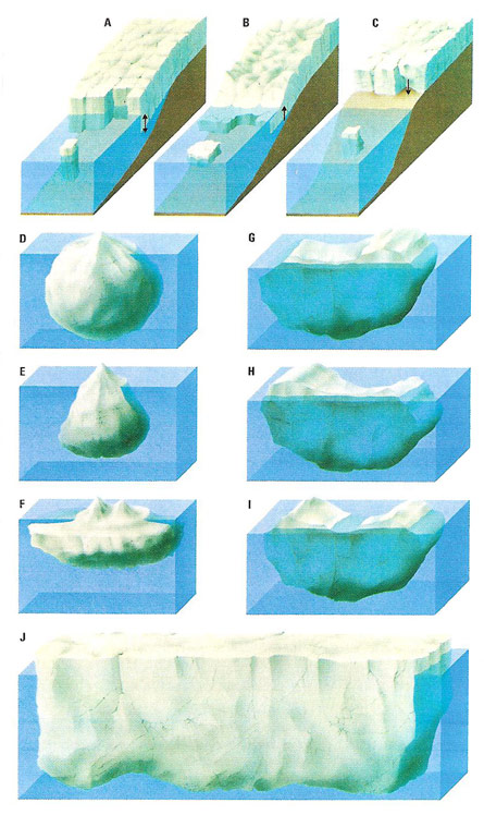 How icebergs form