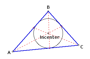 incenter