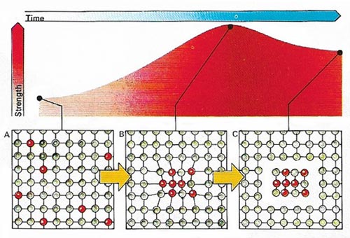 uses of aluminum