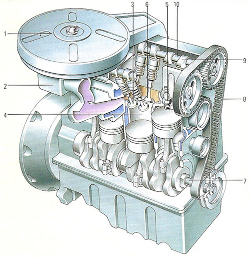 internal combustion engine