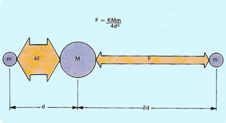 inverse-square law