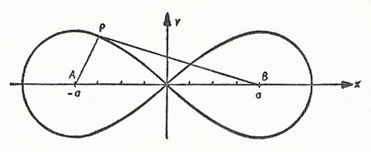 lemniscate