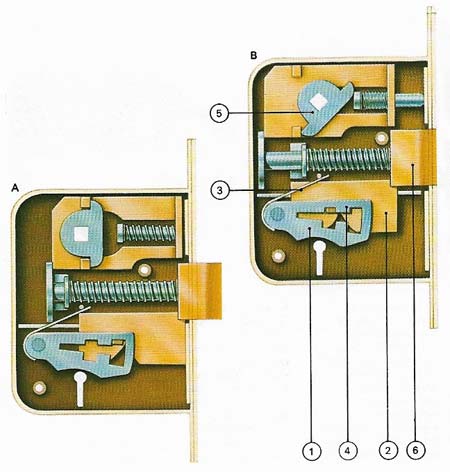 lever tumbler lock