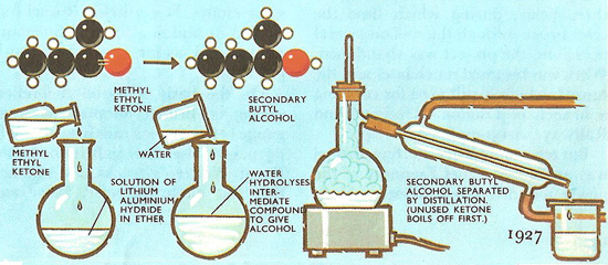 lithium aluminum hydride preparation