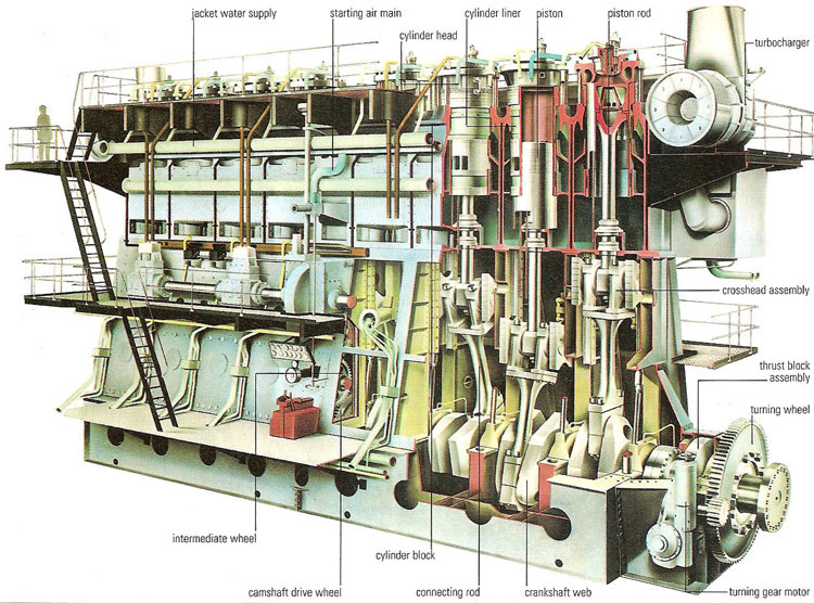 marine engine