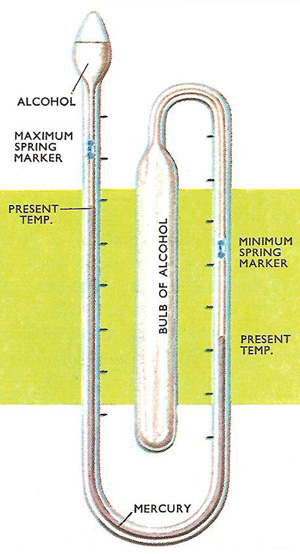 maximum minimum thermometer