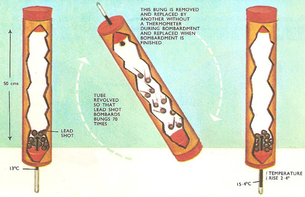 experiment to measure mechanical equivalent of heat