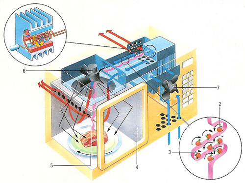 microwave oven