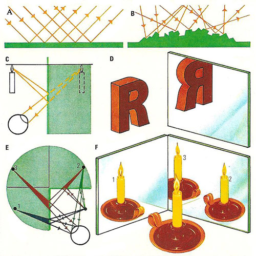 properties of plane mirrors