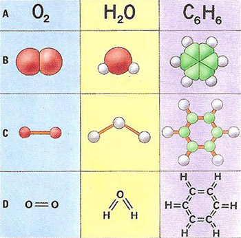 molecular modelsm