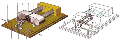 Edison's electric motor