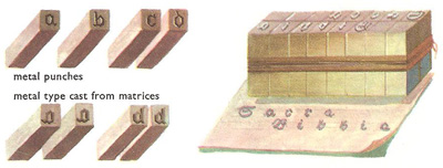 Movable types.