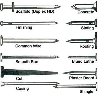 types of nail