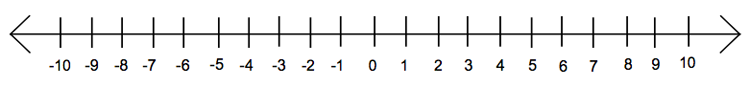 number line