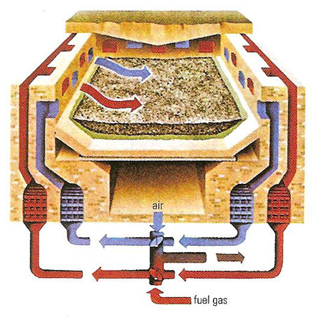 open-hearth process