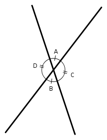 Vertically opposite angles occurs when straight lines intersect