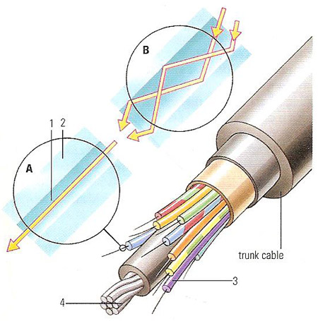 optical fiber