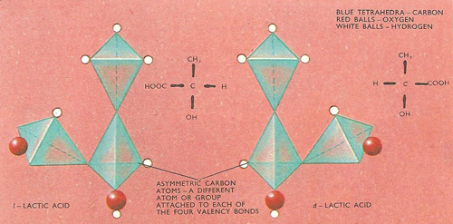 optical isomers