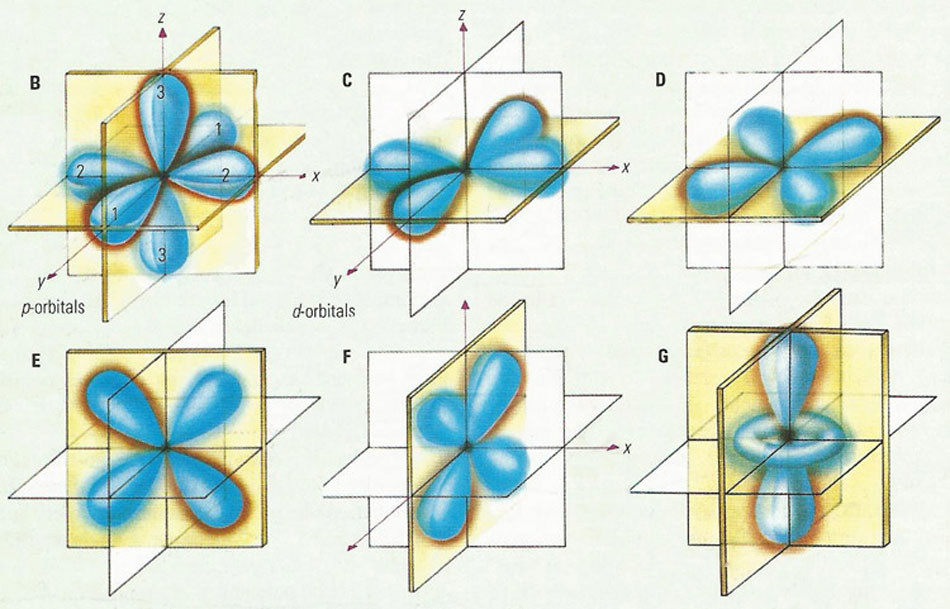 s- and d=orbitals