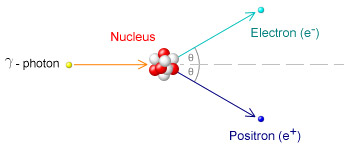 pair production