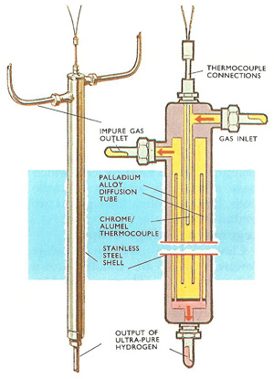 palladium alloy diffusion cell