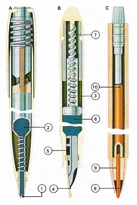 types of pen