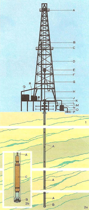 Petroleum production