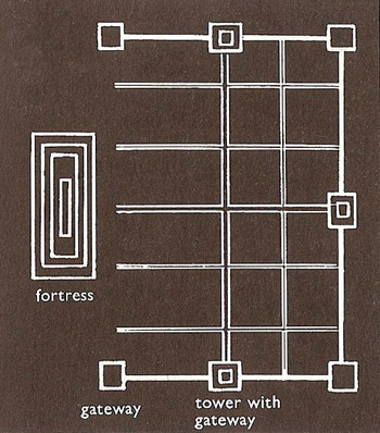 plan of Cuzco