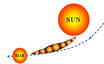 planetesimal hypothesis