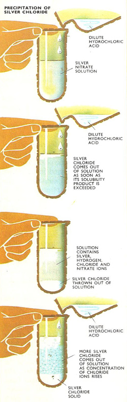 precipitation of sodium chloride