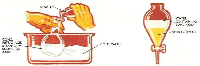 preparation of nitrobenzene