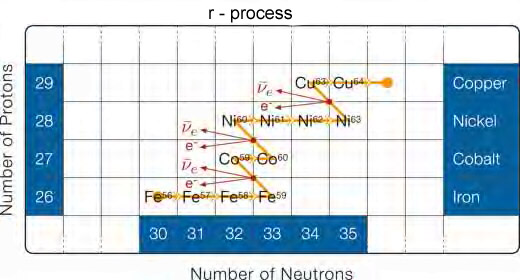 r-process