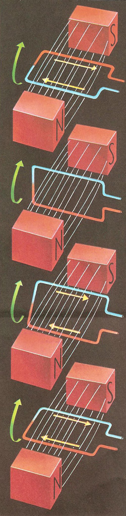 rotating coil in magnetic field