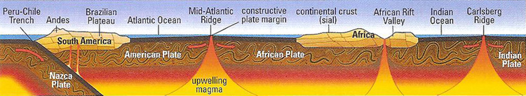 seafloor_spreading