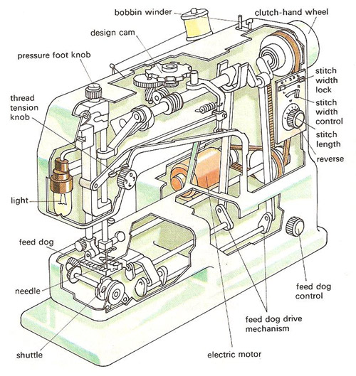 sewing machine