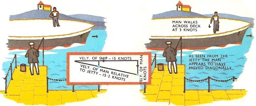 ship moving relative to jetty, passenger walking across deck