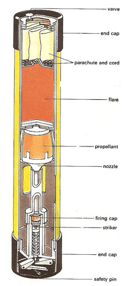 signal rocket