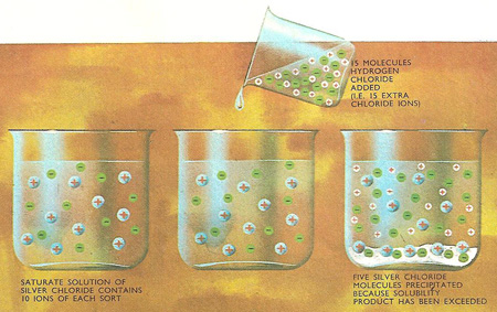 making a saturated solution of sodium chloride