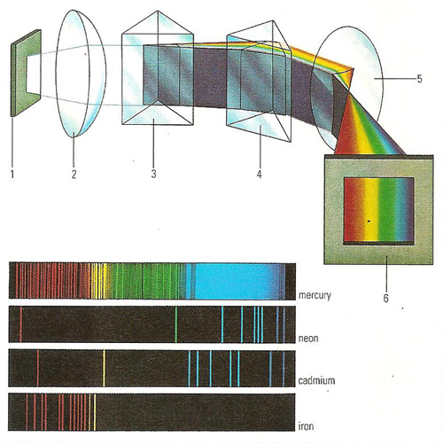 spectroscope