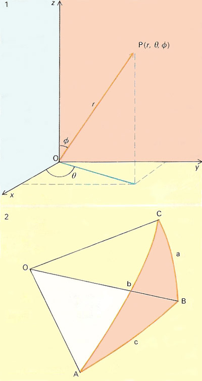 spherical coordinates