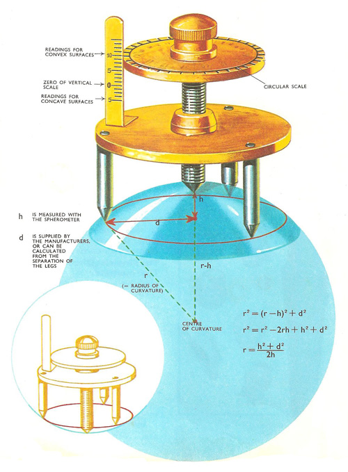 spherometer