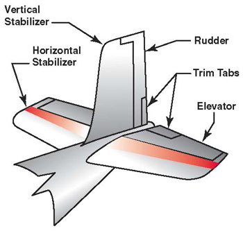 aircraft stabilizers and other tailplane components