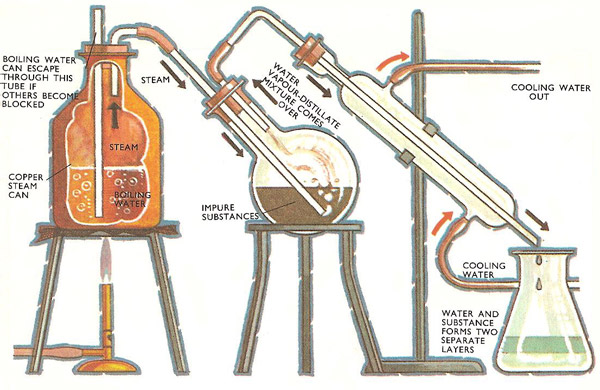 steam distillation